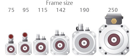 Unimotor fm Frame Sizes